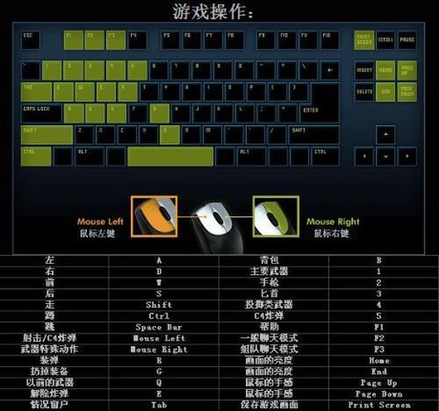 穿越火线怎么玩的啊[图2]