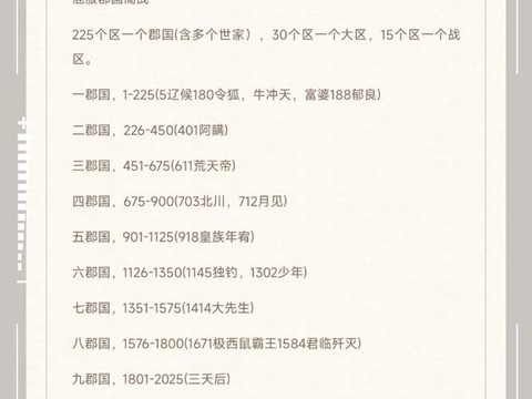 少年三国志怎么分大区[图2]