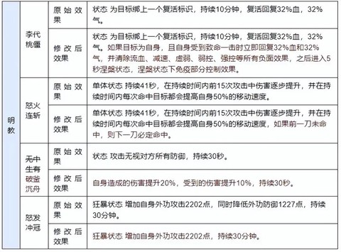 天龙八部怎么上技能[图1]
