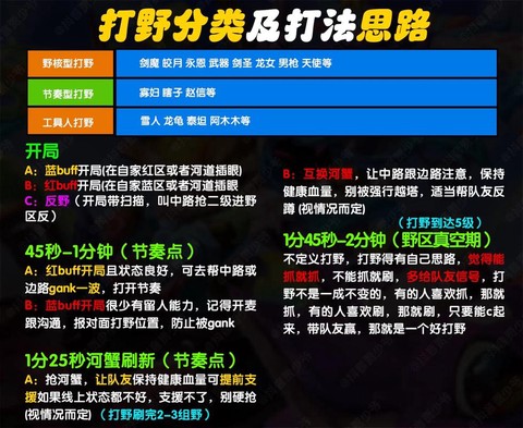 怎么提高英雄联盟技术[图2]