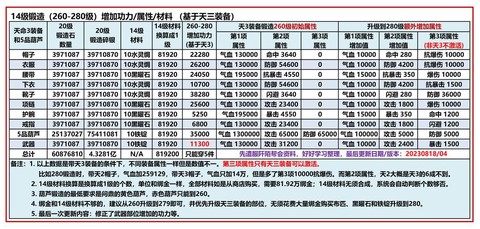 九阴真经怎么弄装备[图1]