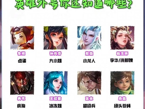 王者荣耀还出什么英雄[图2]