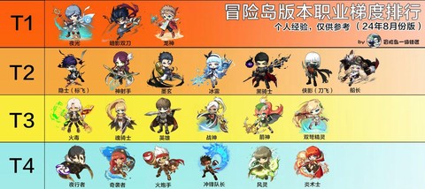 冒险岛2选什么职业[图1]