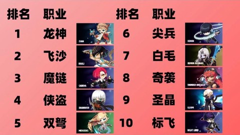 冒险岛2选什么职业[图2]