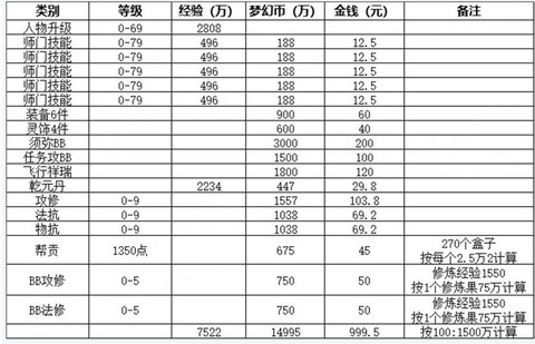 梦幻西游上班族怎么赚钱[图1]
