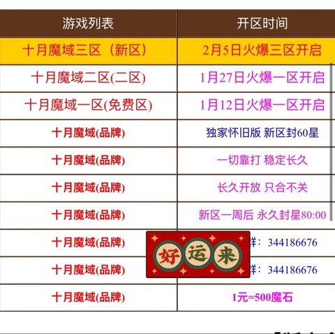 魔域怀旧版怎么刷图鉴[图1]