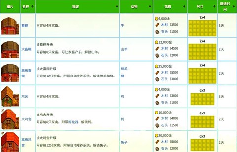 星露谷物语怎么升星[图1]