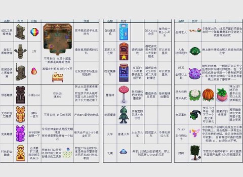 星露谷物语怎么升星[图2]