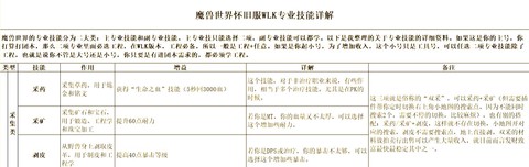 魔兽世界什么职业赚钱[图1]