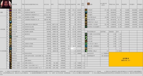 dnf奶爸如何打造[图1]
