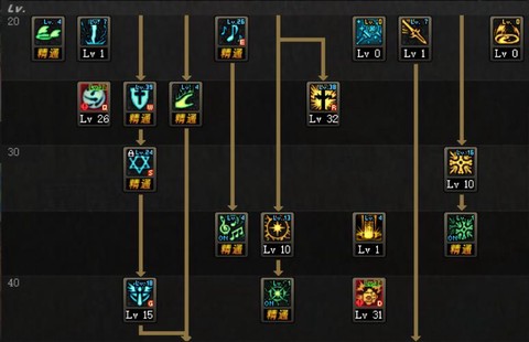 dnf奶爸如何打造[图2]