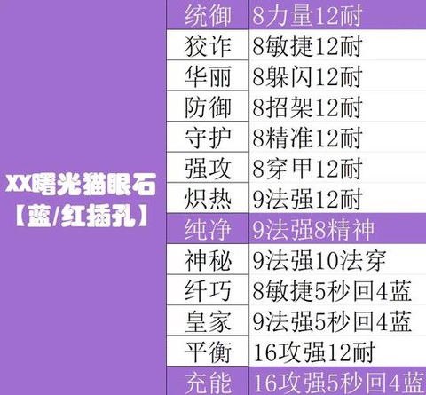 问道手游宝石怎么用[图1]