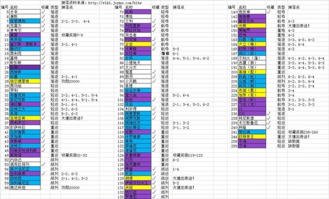 碧蓝航线捞船什么意思[图2]