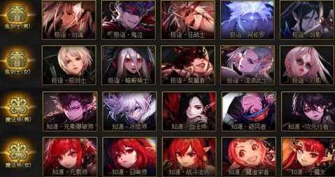 dnf男魔法师转什么好[图1]