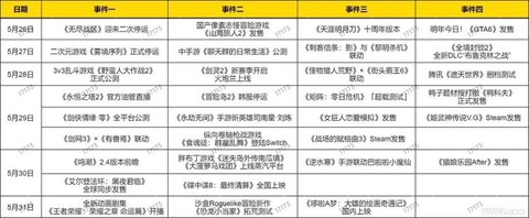 冒险岛2是怎么收费[图1]