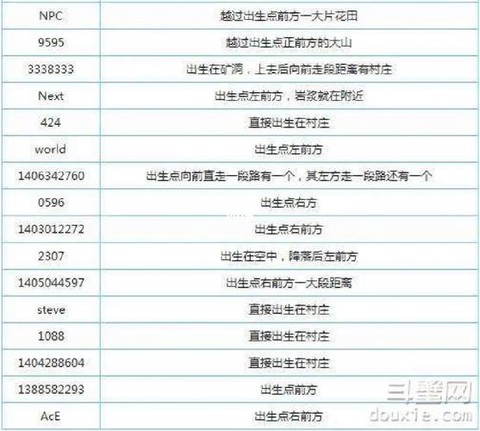 我的世界信表怎么用的[图2]