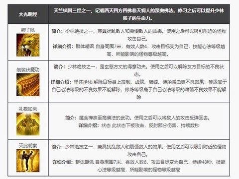 天龙八部技能怎么打[图1]