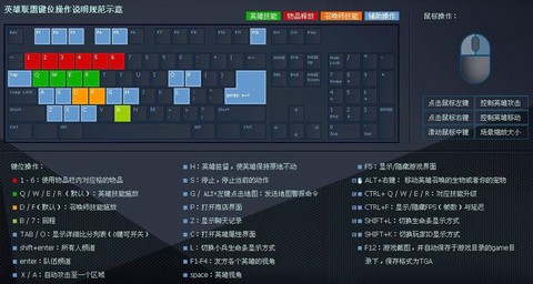 英雄联盟用什么键盘好[图1]