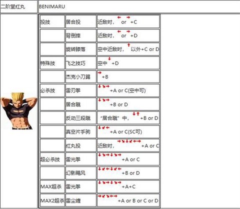拳皇2002怎么暴走