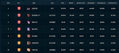 英雄联盟怎么买胜负[图1]